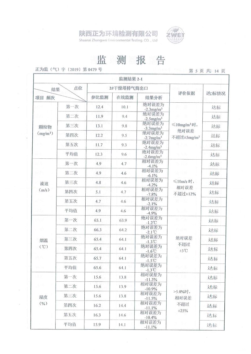 華達陶瓷